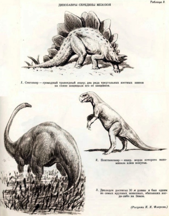 Динозавры середины мезозоя
